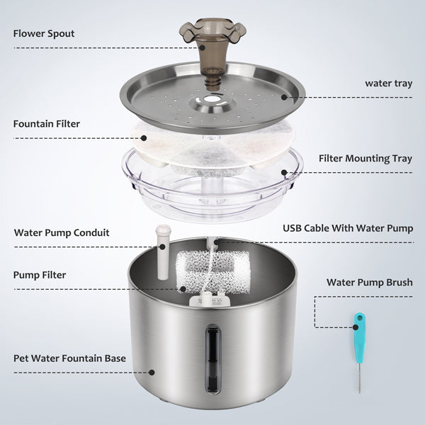 Automatic Water Fountain